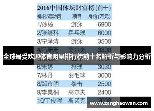 全球最受欢迎体育明星排行榜前十名解析与影响力分析